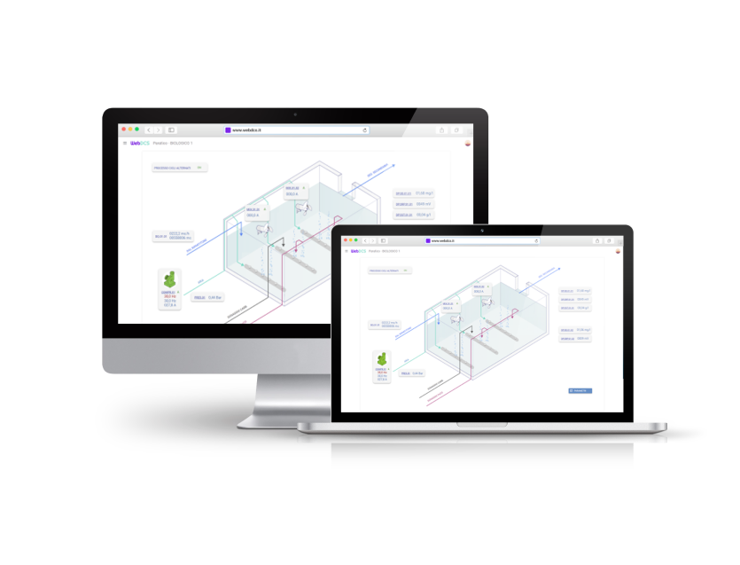 Mockup WebDCS